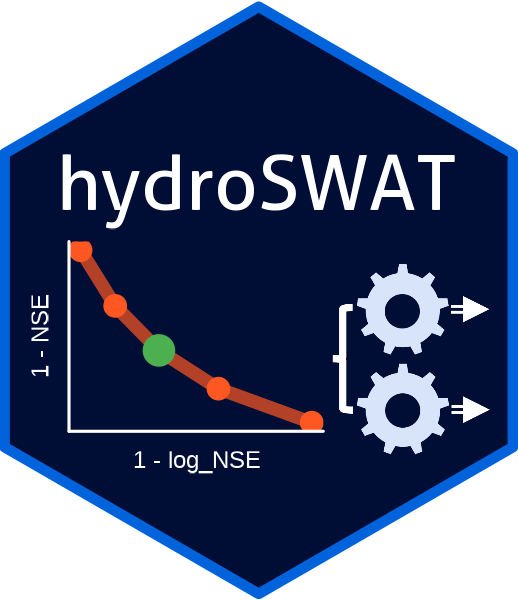hydroSWAT logo